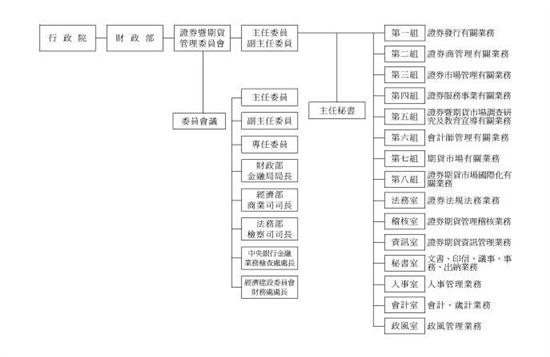 本會組織系統圖與本會委員名單