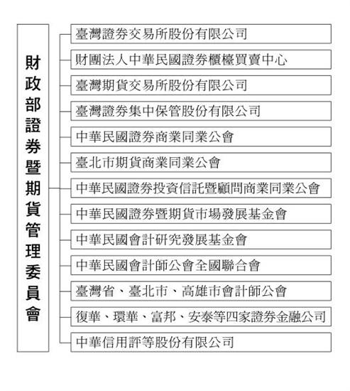 與相關單位關連圖