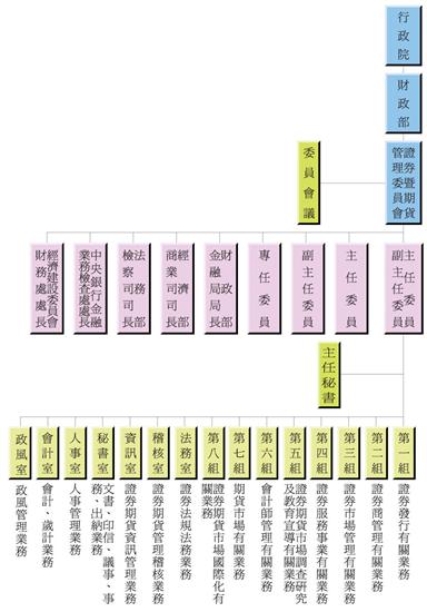 本會職掌及組織系統圖與本會委員名單