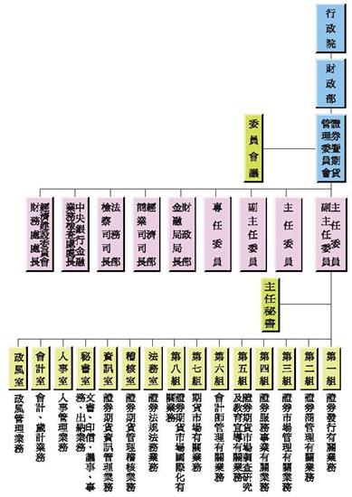 本會組織系統圖與本會委員名單