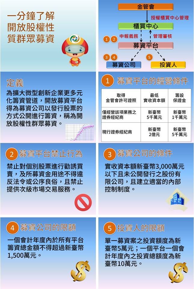 證券商常見缺失